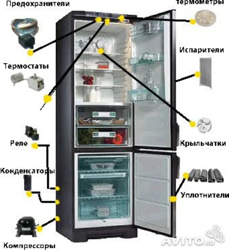 Ремонт холодильников и холодильного оборудования 8771 242 15 90