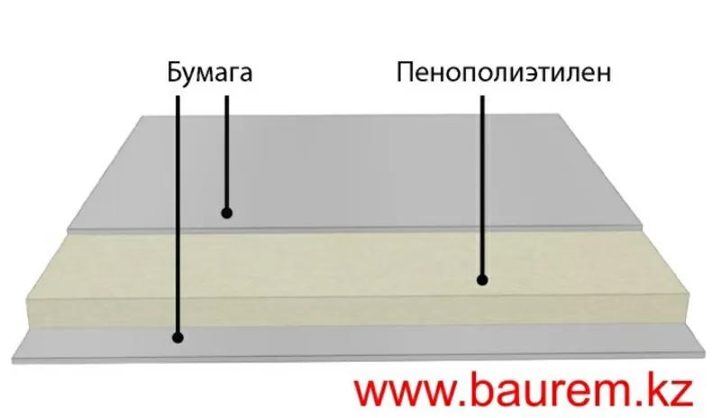 Гарантированный способ утепления стен - подложка под обои КОМФОРТ 2