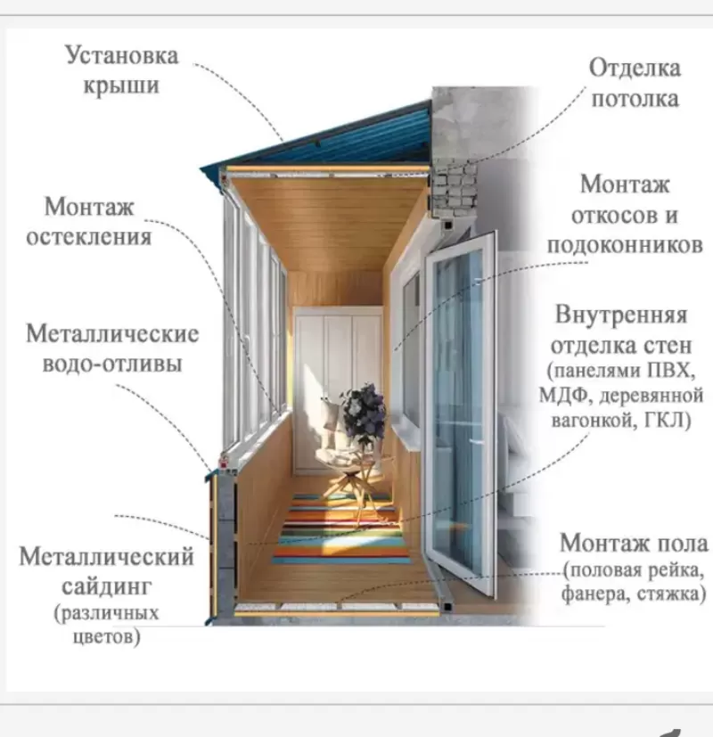 Профессиональное остекление балконов и лоджий(Шымкент) 19